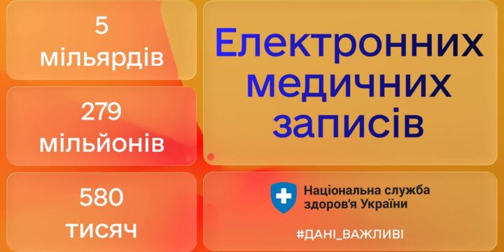Уся медична інформація про вас вноситься в електронну систему охорони здоров’я (ЕСОЗ)