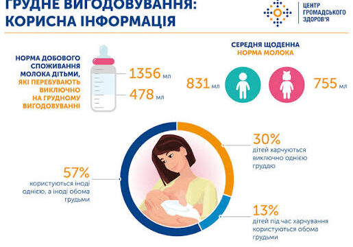Грудне вигодовування для стійкого початку життя: зміцнюємо майбутнє разом